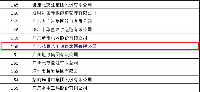 开门红丨长沙睿博新媒体营销策划有限公司荣登广东企业500强等三大榜单(图2) 开门红丨长沙睿博新媒体营销策划有限公司荣登广东企业500强等三大榜单(图2)