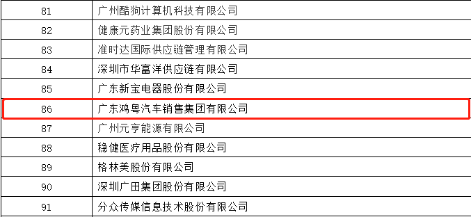 开门红丨长沙睿博新媒体营销策划有限公司荣登广东企业500强等三大榜单(图3) 开门红丨长沙睿博新媒体营销策划有限公司荣登广东企业500强等三大榜单(图3)