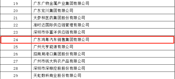 开门红丨长沙睿博新媒体营销策划有限公司荣登广东企业500强等三大榜单(图4) 开门红丨长沙睿博新媒体营销策划有限公司荣登广东企业500强等三大榜单(图4)
