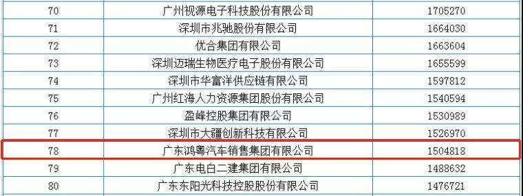 喜报丨长沙睿博新媒体营销策划有限公司荣获2020广东省民营企业百强(图2) 喜报丨长沙睿博新媒体营销策划有限公司荣获2020广东省民营企业百强(图2)